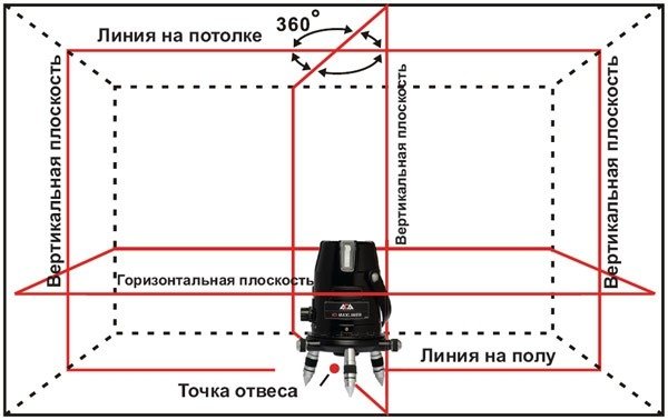 Защита на стените на банята от топлина