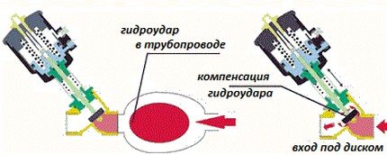 Предпазен клапан за освобождаване на налягането