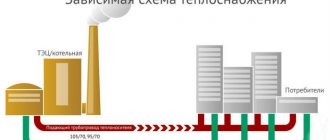 Зависима и независима отоплителна система - разлики в веригата, плюсове и минуси