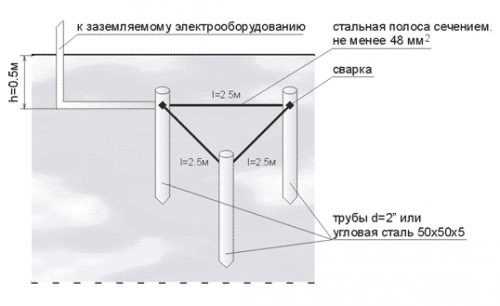 заземителна конструкция