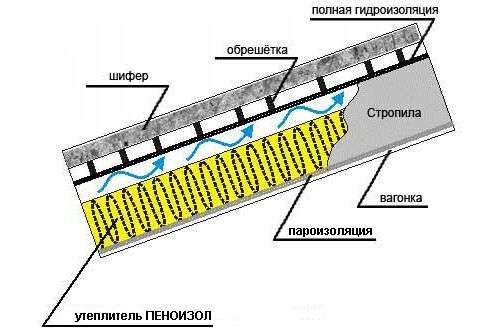 Течна пяна в цилиндри