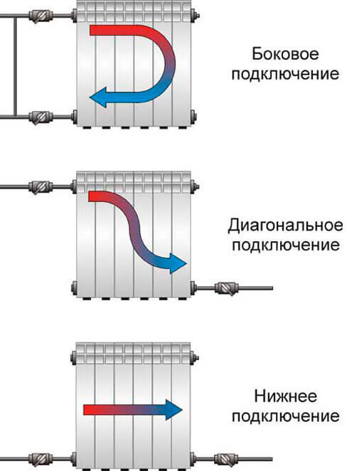 течност за алуминиеви радиатори