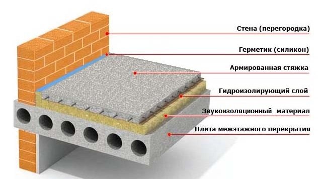 Звукоизолация с пяна